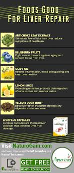 Pin On Cleanse Liver Naturally