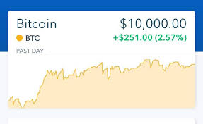 Price goes up when buying pressure increases, and goes. Bitcoin Just Reached 10 000 Bitcoin