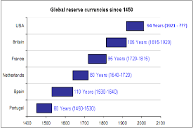 What Will Be Our New World Currency