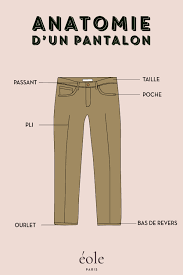 Comment Bien Choisir Et Porter Son Pantalon Le Guide Complet Blog Mode Homme Mode Homme Conseil Mode Homme