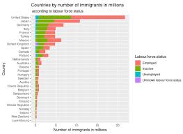 The accused confessed to immigration officials that he was taking the men to malaysia as labourers, and added that he had. Immigration By Country Wikipedia