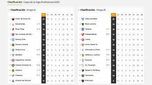 Tabla de posiciones como local. Copa De La Liga Profesional Asi Queda La Tabla De Posiciones Tras La Fecha 11 As Argentina