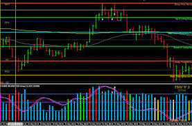 This indicator based on wyckoff shortening of thrust rules. Trading System Mt4 Vsa Vsa Indicator Mt4 Patterns Trend Wyckoff å°ç£å¤–åŒ¯ä¿è­‰é‡'é–‹æˆ¶