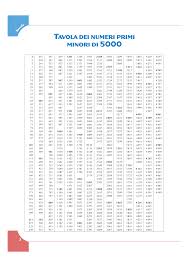 Tavole numeriche da stampare tavole dei quadrati, cubi, radici quadrate e cubiche dei numeri da 1 a 1000. Https Www Icstradi Edu It Wp Content Uploads 2014 09 Tavole Numeriche Pdf