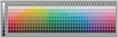 the munsell color chart as used by the world color survey