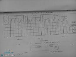 Check spelling or type a new query. Ø§Ù„Ù…Ø¬Ù…ÙˆØ¹ Ø§Ù„ÙƒÙ„ÙŠ Ù„Ù„Ø«Ø§Ù†ÙˆÙŠØ© Ø§Ù„Ø£Ø²Ù‡Ø±ÙŠØ© 2021 Ø¹Ù„Ù…Ù‰ ÙˆØ§Ø¯Ø¨ÙŠ ÙˆØªÙˆØ²ÙŠØ¹ Ø¯Ø±Ø¬Ø§Øª Ø§Ù„Ø«Ø§Ù†ÙˆÙŠØ© Ø§Ù„Ø§Ø²Ù‡Ø±ÙŠØ© ÙˆØ§Ù„Ù†Ù‡Ø§ÙŠØ§Øª Ø§Ù„Ø¹Ø¸Ù…Ù‰ ÙˆØ§Ù„ØµØºØ±Ù‰ Ù„Ù„Ù…ÙˆØ§Ø¯ Ù…ÙˆÙ‚Ø¹ Ù…Ø«Ù‚Ù