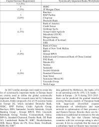 Likewise, bank of america was also ranked #8 on the 2020 global 2000 rankings done by forbes. The List Of Global Systemically Important Banks And Fsb Requirements On Download Table