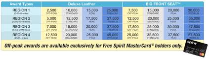Snag 20 000 Free Spirit Miles If Youre In Houston This Week