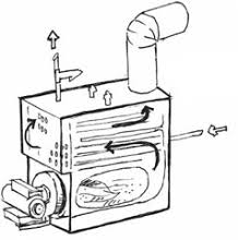 Is estimated at us$58.1 billion in the year 2021. Types Of Heating Systems Smarter House