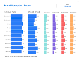 Nike current brand value : Brand Perception Surveys Example Questions Tips Qualtrics