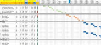 Project Plan Template Excel With Gantt Chart And Traffic