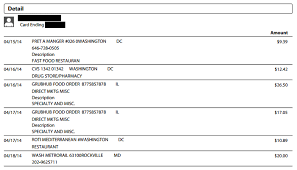 Payment brands use merchant category codes (mccs) to classify merchants and businesses by the type of goods or services provided. Using Merchant Category Codes To Maximize Your Credit Card Rewards