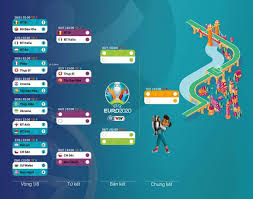The match will be played on sunday 11 july at wembley stadium. Results Euro 2021 Scores Today 30 06 Latest Electrodealpro