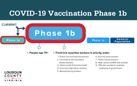 The safety updates summarise the data that have become available since the vaccine's authorisation. News Announcements Loudoun County Va Civicengage