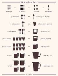 How Many Ounces In A Liter Howmanyoz Com Kitchen Cheat Sheets Cheat Sheets Simple Kitchen