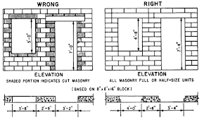 Fundamentals Of Masonry