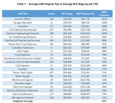 66 Info Pay Grade For Kaiser Permanente Free