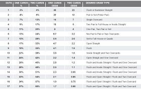 Poker Cheat Sheet Ready To Cheat Poker Get Our Cheat