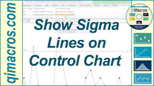 Show 1 2 Sigma Lines On Control Chart