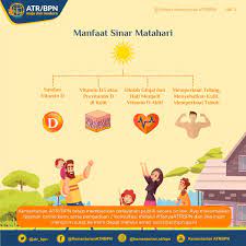 Manfaat Sinar Matahari Bagi Manusia