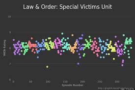 Svu season 22 episode 11, benson was surprised and frustrated that 1pp was resisting proposed police reforms even though it meant a lawsuit would proceed. The Major Problem With Law Order Svu This Season Huffpost