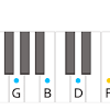 This is an open chord voicing of g7 with b, the third of the chord, in the bass. 1
