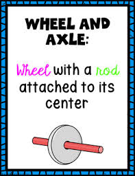 Simple Machines Anchor Chart Posters Classroom Decor