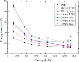 Germanium detectors, but are preferable in some specific types of analyses due to their relatively higher efficiency and, besides. Efficient Design Of A 2 2 Inch Nai Tl Scintillation Detector Coupled With A Sipm In An Aquatic Environment Sciencedirect
