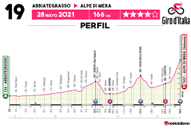 Giro de italia 2021 hoy, etapa 11: Gur9cedna0ism