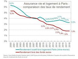 Marche Immobilier Bilan 2019 Et Tendances 2020 Fnaim Fr