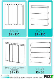 Metal trim's diversity allows it to add subtle detail or texture in ways other materials can't. 2021 Cost To Install Metal Siding Metal Siding Cost