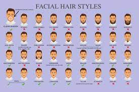 Pin By Todd Decato On Goatee Mens Facial Hair Styles Types Of Facial Hair Facial Hair