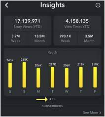 Gethow to get insights on snapchat (2019). How To Use Snapchat Insights Social Media Examiner