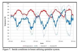 What is the average temperature outside the house. Increasing Evaporative Cooling Pad Set Temperatures Engormix