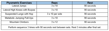 Mastering Complex Training Workouts Precor
