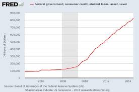 Student Loan Delinquencies Rise Jon Talton Seattle Times