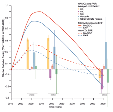 Listening extra contains a bank of imaginative photocopiable materials designed for young adults (16+) and adults. Https Www Ipcc Ch Site Assets Uploads Sites 2 2019 02 Sr15 Chapter2 Low Res Pdf