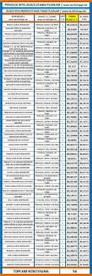 Buradaki veriler yök atlas'ın verileri olup hepsi yök tarafından yayınlanmıştır. Psikolog Atama Puanlari 2018
