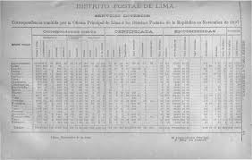 Boletin Postal y Telegrafico
