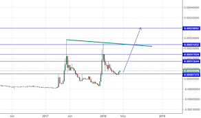 Visit the bitstamp website to open an account, and follow instructions to confirm your registered email address. Xrp Lifetime Chart Crian