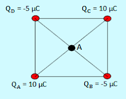 Tentukan potensial listrik pada titik a! Contoh Soal Potensial Listrik Dan Penyelesaiannya Soalfismat Com
