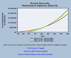 54 Exhaustive Social Security Early Retirement Chart