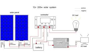 This means a maximum ac power of just 100 x 12 / 1.1 = 1090w (divide by 1.1 to account for inverter efficiency). Xinpuguang 200w Solar Panel Kit 2pcs 100w 18v Flexible Solar Panel Photovoltaic Single Crystal Module 20a Solar Controller For Motorhome Car Boat Caravan 12v Charger Amazon De Business Industry Science