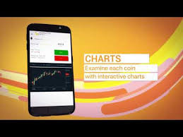 Bitcoin Price Charts Market Cap Quotes Free Apps On