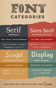 Font Design How Designers Choose Which Fonts To Use Fonts Design Learning Graphic Design Font Psychology