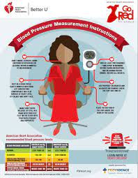 Monitor Your Blood Pressure To Keep Your Heart Healthy | The  Spokesman-Review