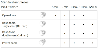 Domes For Oticon Opn Hearing Aids Hearing Aid Forum