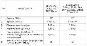 Οι 12 συμμετέχοντες,αποφοίτησαν επιτυχώς της σχολής, που διεξήχθη υπό την αιγίδα της ελληνικής ομοσπονδίας ορειβασίας & αναρρίχησης. Syneirmos Stratiwtikes Sxoles