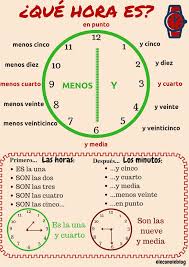 Que Hora Es Time Expressions In Spanish Learning Spanish Vocabulary Spanish Classroom Activities Spanish Vocabulary