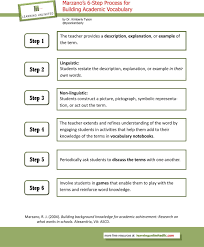 Vocabulary Instructional Strategies Marzano S 6 Step Process Vocabulary Instruction Vocabulary Strategies Academic Vocabulary